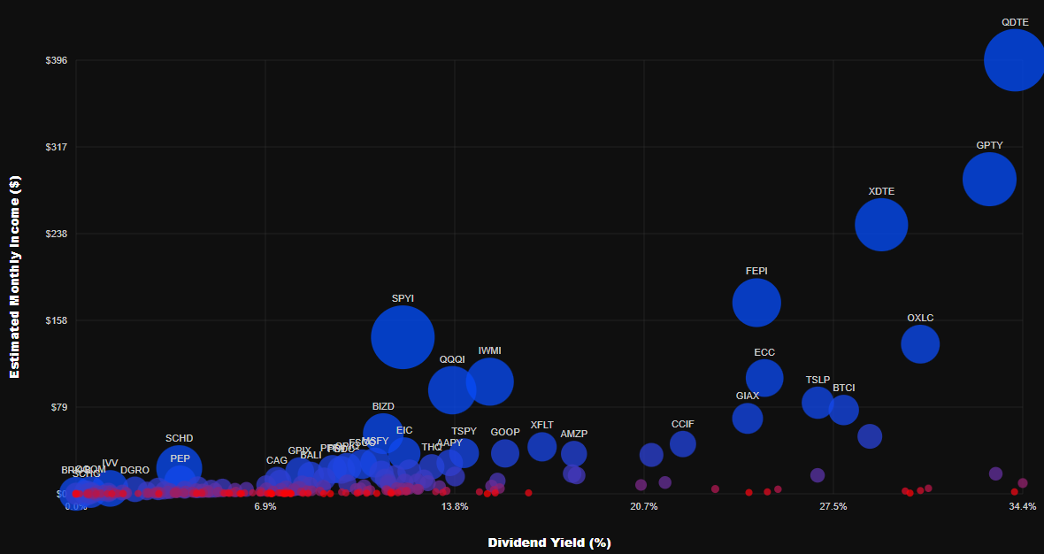 Bubble chart preview