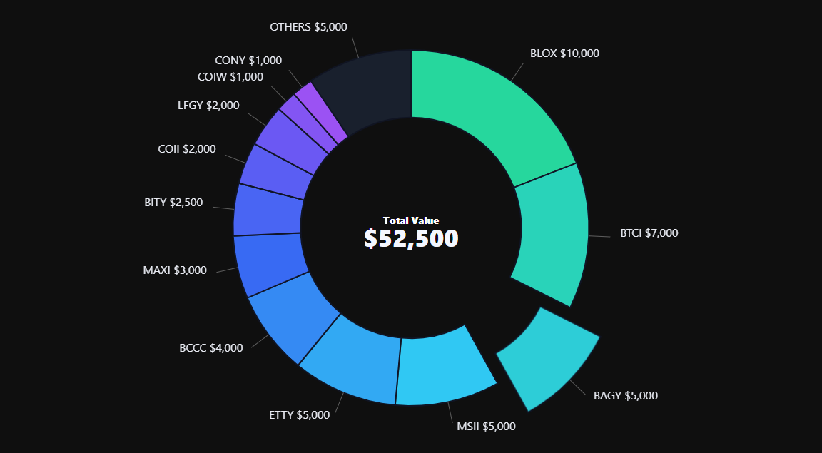 Donut chart preview