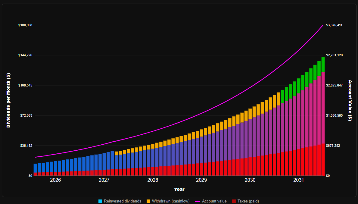 Forecast chart preview