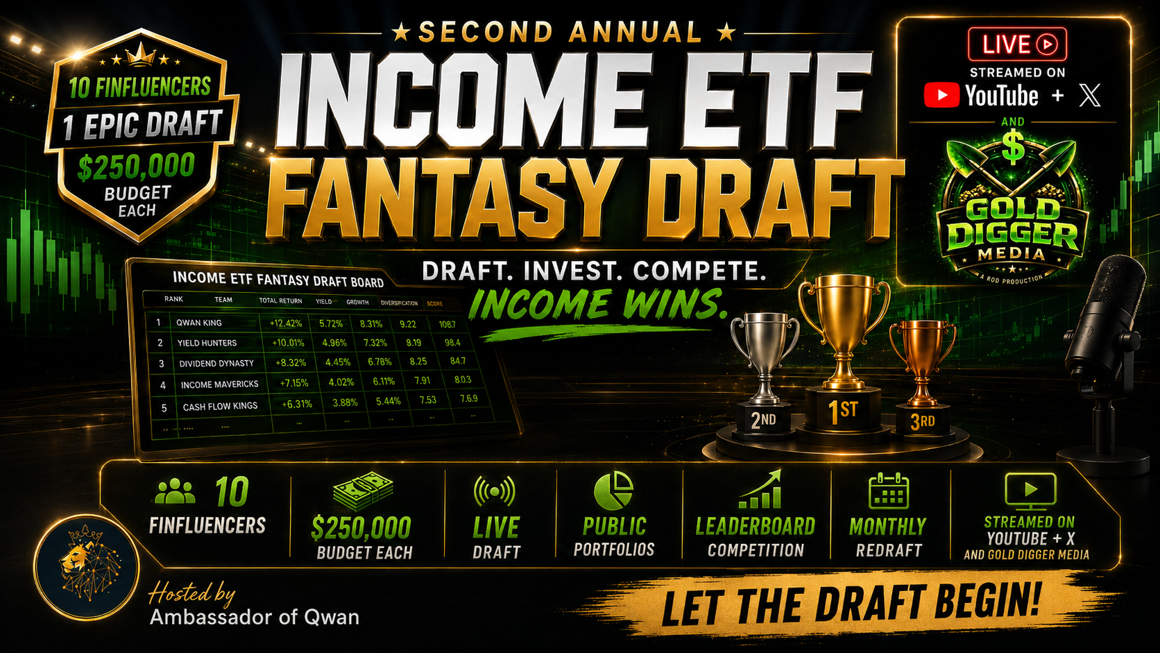 Income ETF Fantasy Draft
