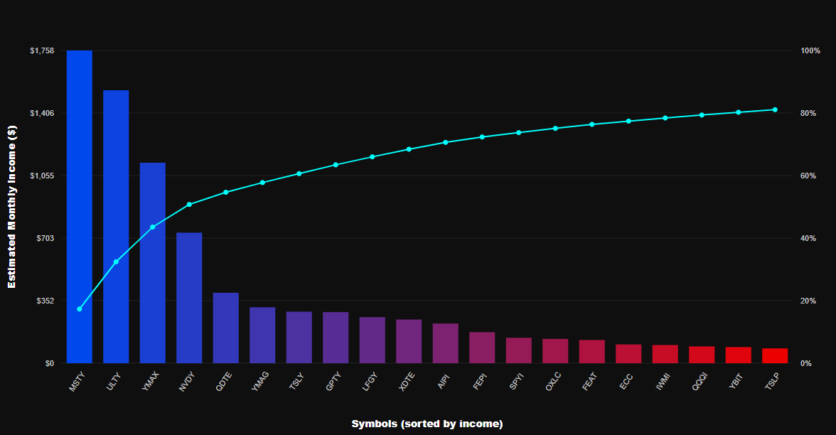 Pareto chart preview