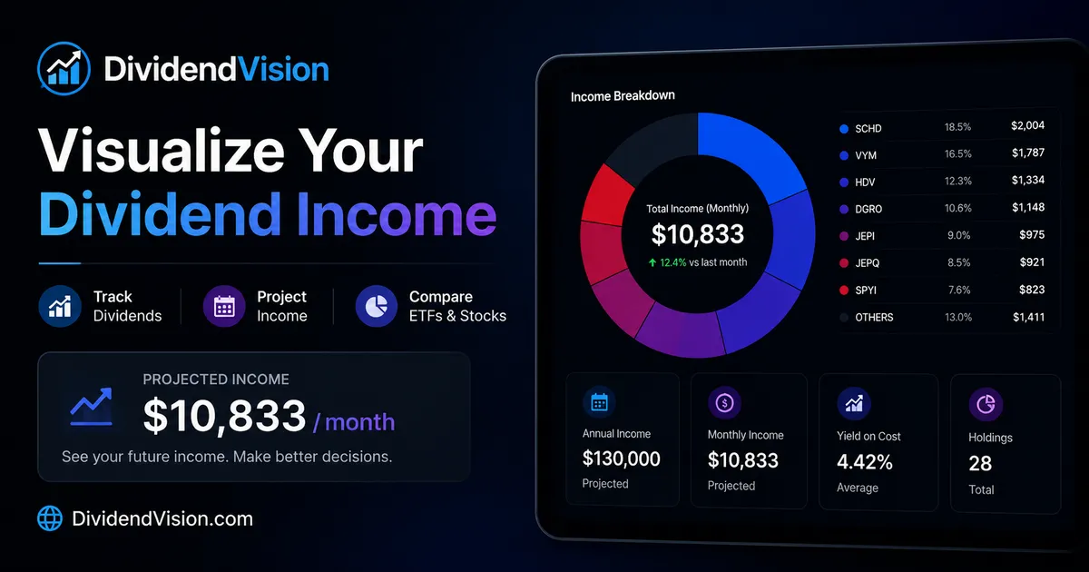 Dividend Vision portfolio dashboard with synced brokerage holdings