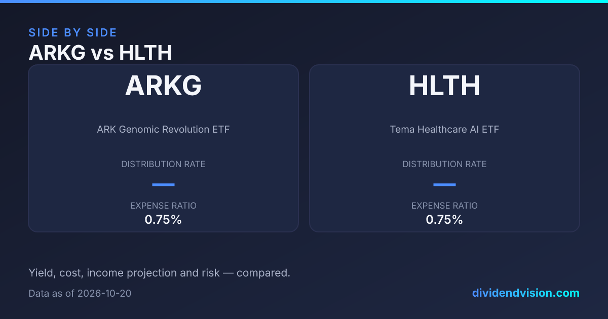 ARKG vs HLTH: Which Is Better in 2026? Fees & Yield