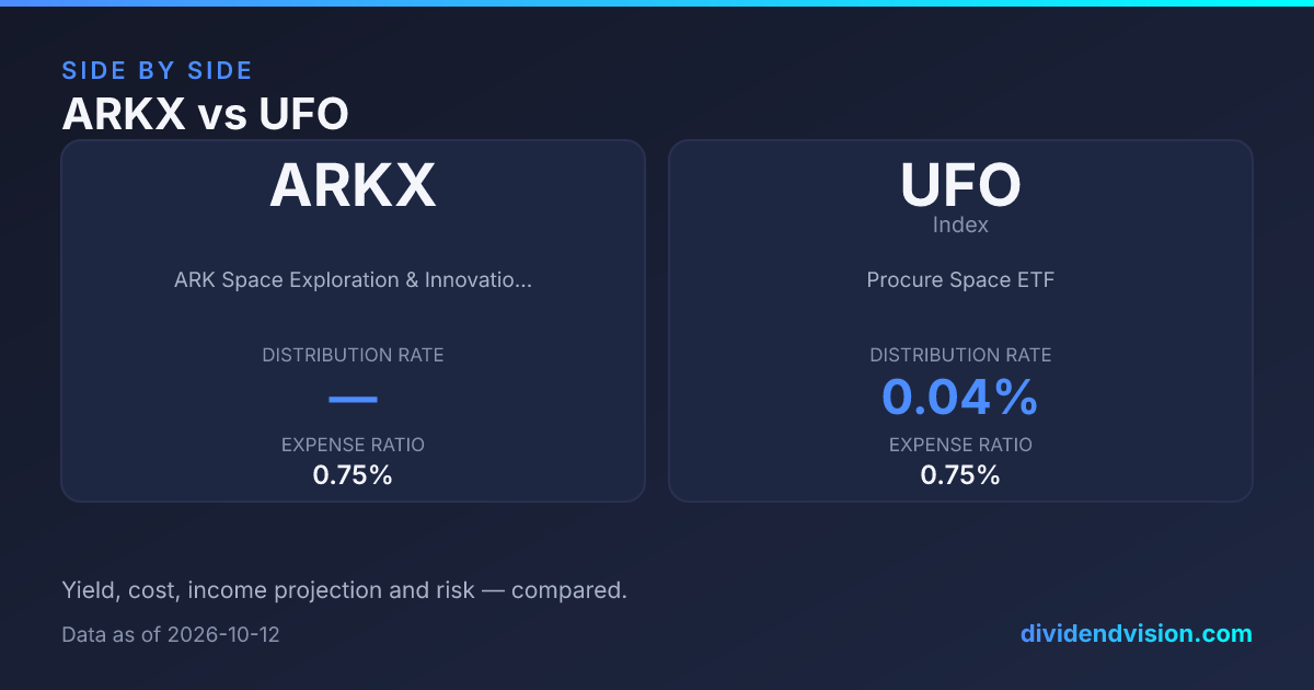 ARKX vs UFO: Which Is Better in 2026? Fees & Yield
