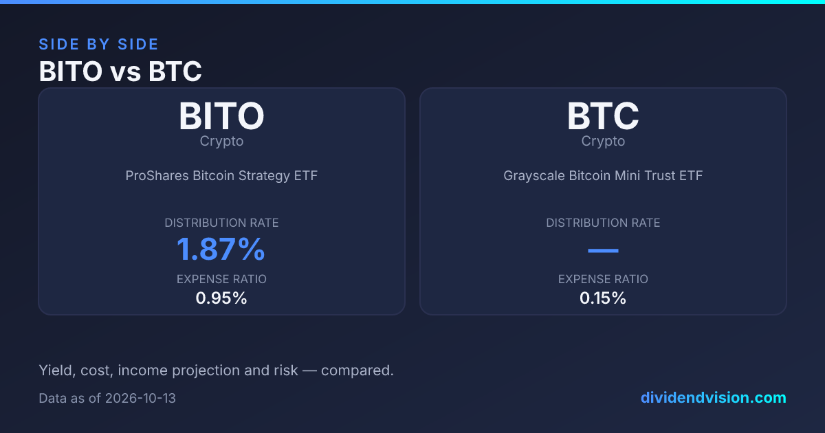 Btc Crash BTC vs BITO: Spot Bitcoin ETF or Futures Income? 2026