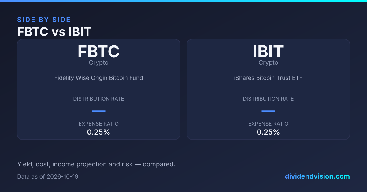 FBTC vs IBIT: Which Is Better in 2026? Fees & Yield