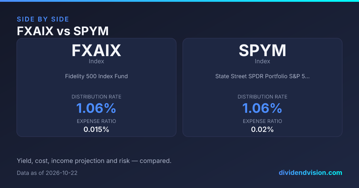 SPYM vs FXAIX: S&P 500 ETF or Mutual Fund? 2026