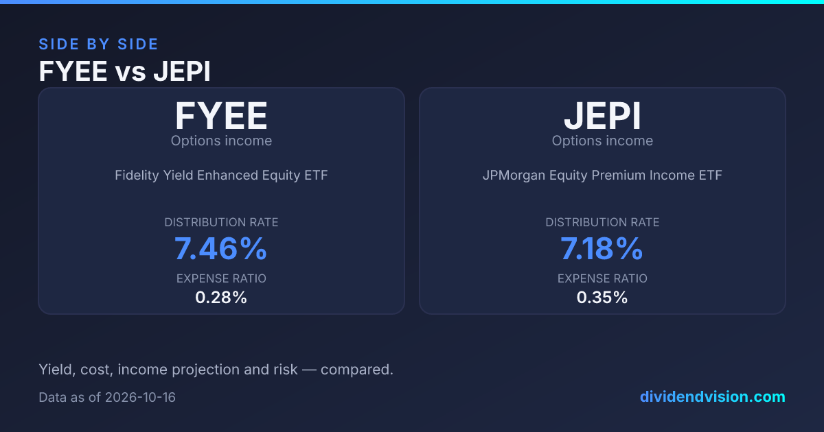 FYEE vs JEPI: Fidelity's JEPI-Style Overlay? 2026