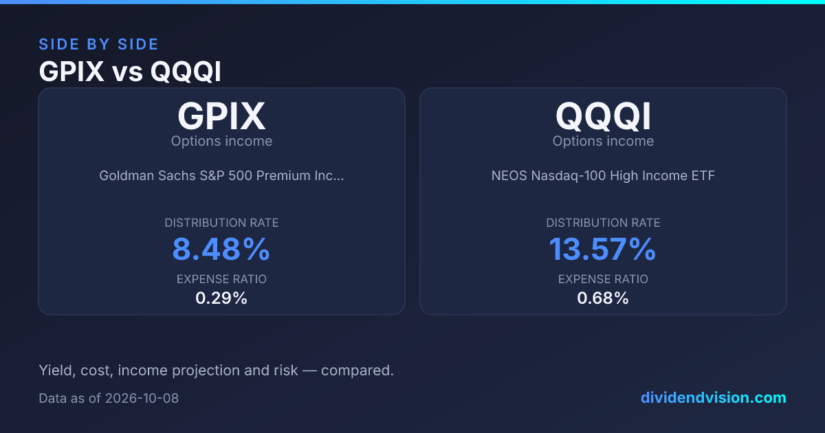 GPIX vs QQQI: S&P or Nasdaq Income Overlay? 2026