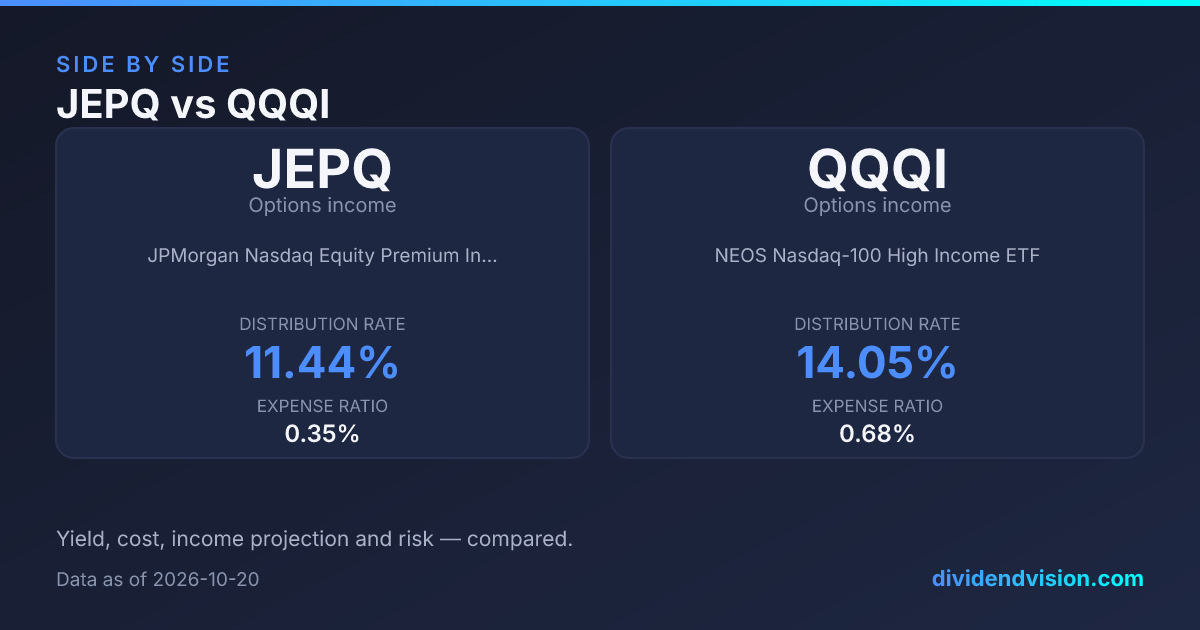 QQQI vs JEPQ: Yield, Taxes & Total Return (2026)