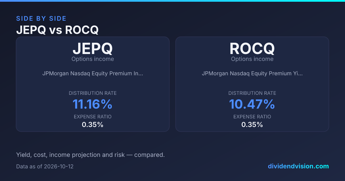 ROCQ vs JEPQ: JPMorgan's Two Nasdaq Income Funds 2026