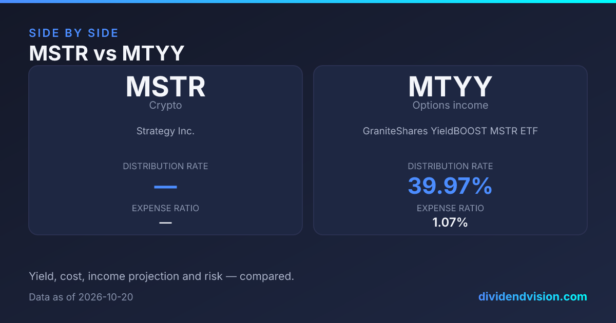 MSTR vs MTYY: Which Is Better in 2026? Fees & Yield