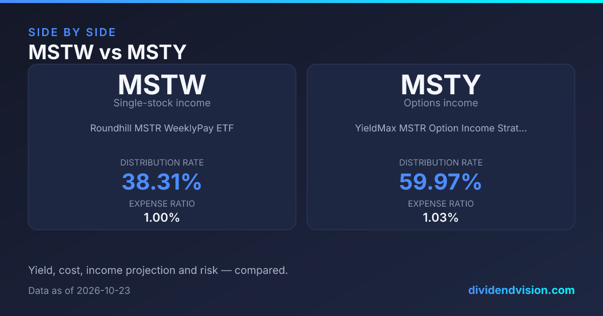 MSTW vs MSTY: Weekly Leverage or MSTR Options Income? 2026