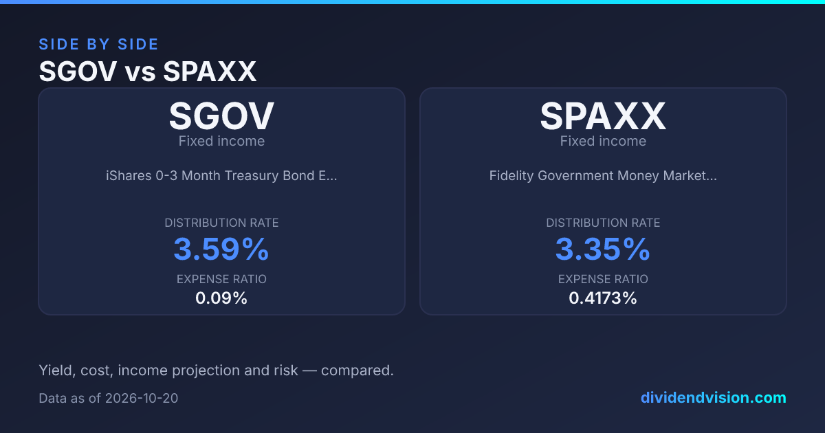 SGOV vs SPAXX: Yield, Safety, Taxes & Cash Parking Compared 2026