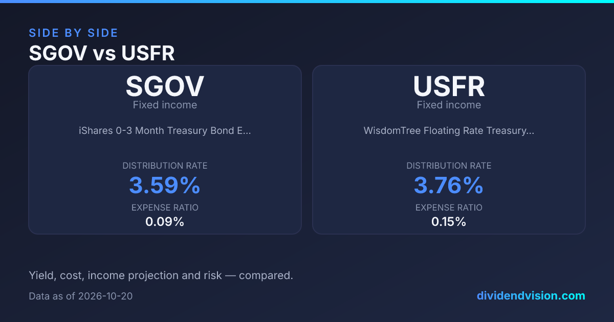 USFR vs SGOV: Yield, Safety, Taxes & Cash Parking Compared 2026