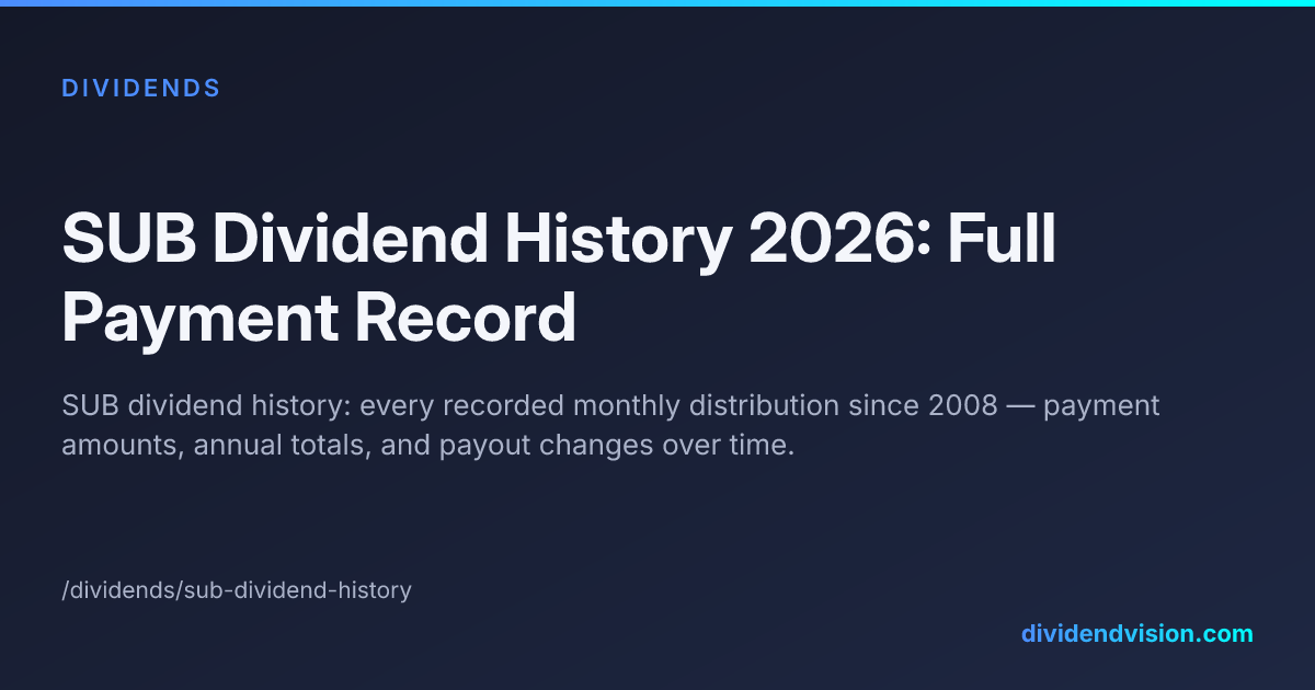 SUB Dividend History 2026: Full Payment Record | Dividend Vision