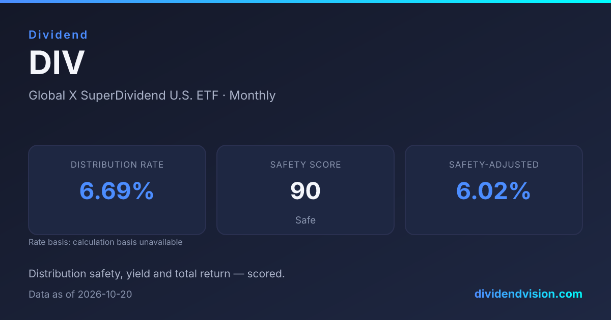 DIV ETF: Yield, Dividend History & Fees | Dividend Vision