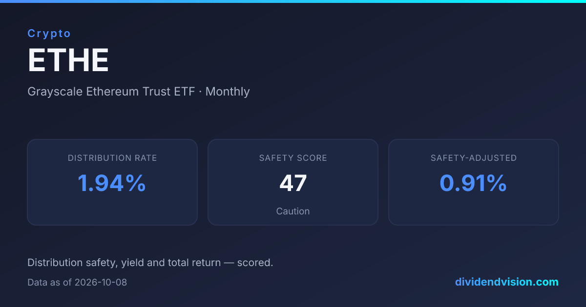 ETHE ETF: Yield, Holdings & Dividend History | Dividend Vision