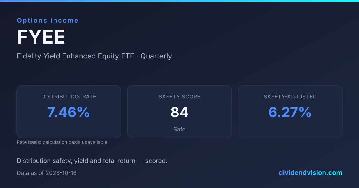 FYEE ETF: Yield, Holdings & Dividend History | Dividend Vision