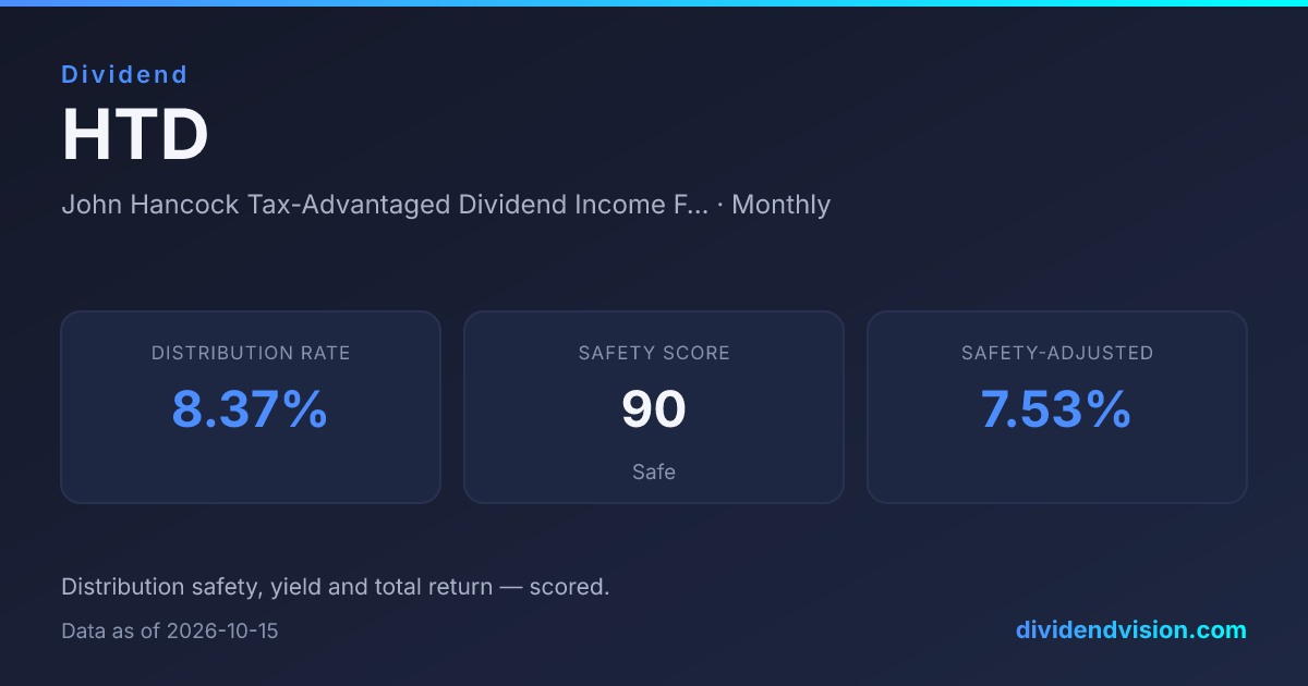 HTD CEF: Yield, Holdings & Dividend History | Dividend Vision