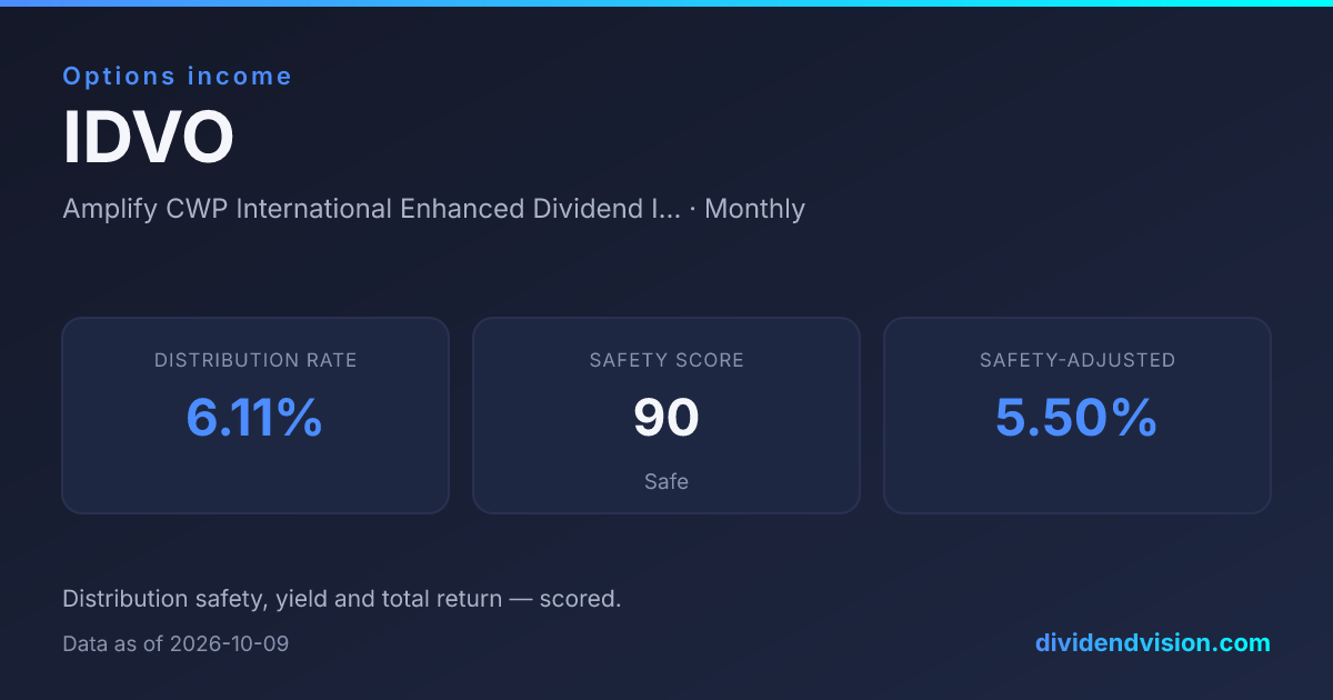 IDVO ETF: Yield, Holdings & Dividend History | Dividend Vision