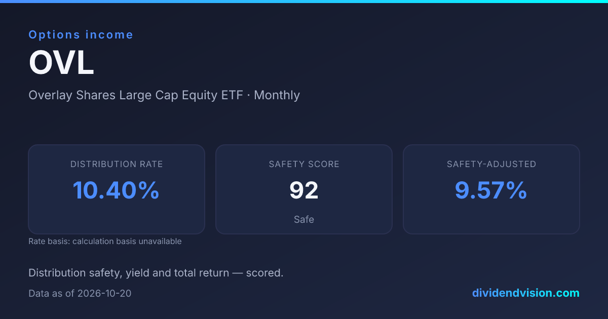 OVL ETF: Yield, Holdings & Dividend History | Dividend Vision