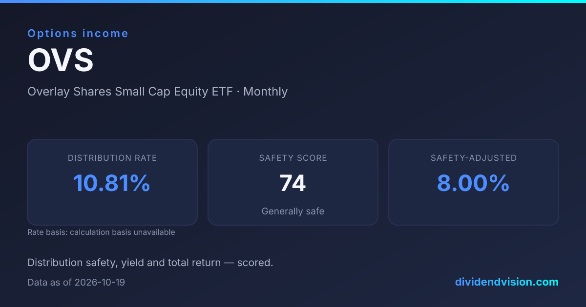 OVS ETF: Yield, Holdings & Dividend History | Dividend Vision
