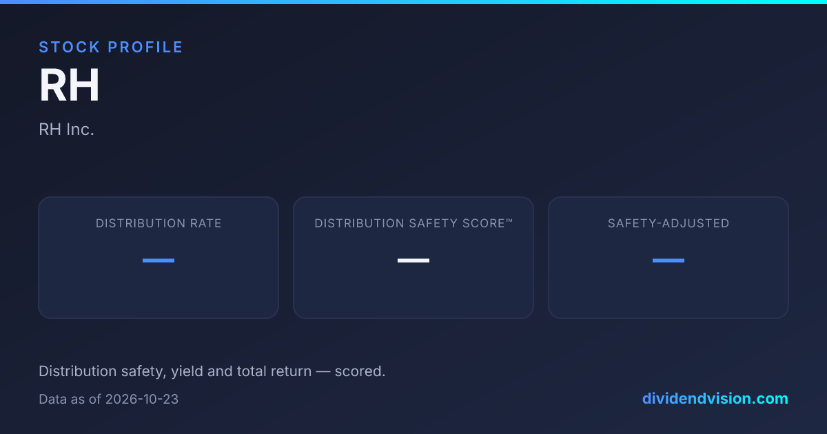 RH — RH Inc. | Dividend Vision