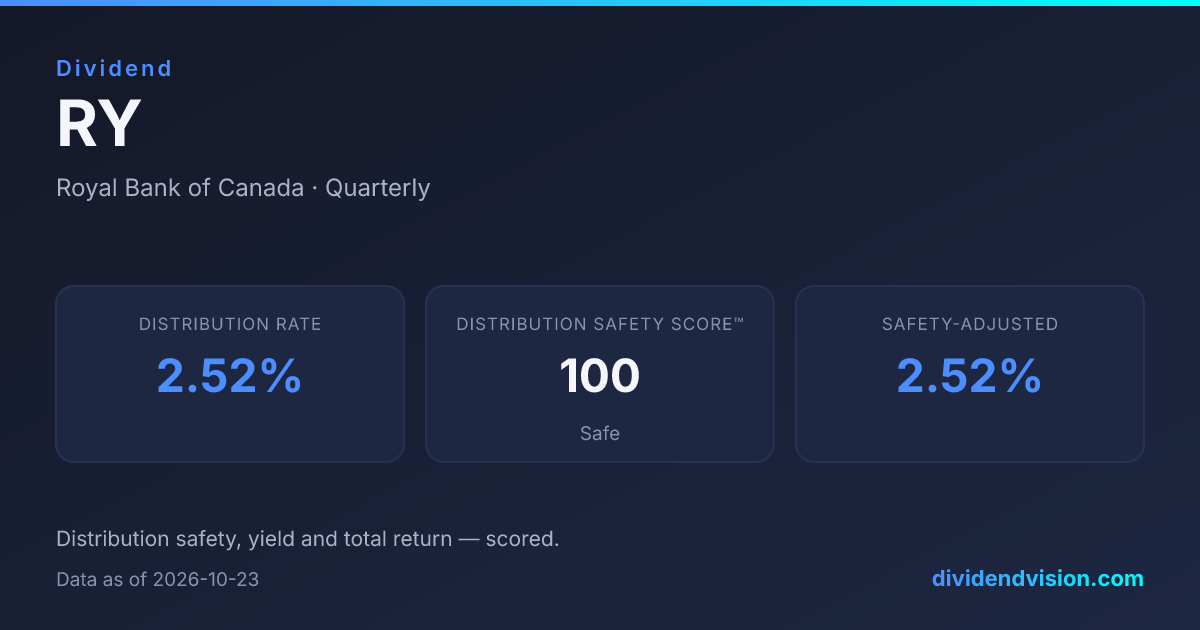Ry Search RY Stock: Dividend Yield, History & Performance | Dividend Vision