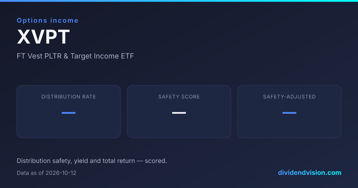 XVPT — FT Vest PLTR & Target Income ETF | Dividend Vision