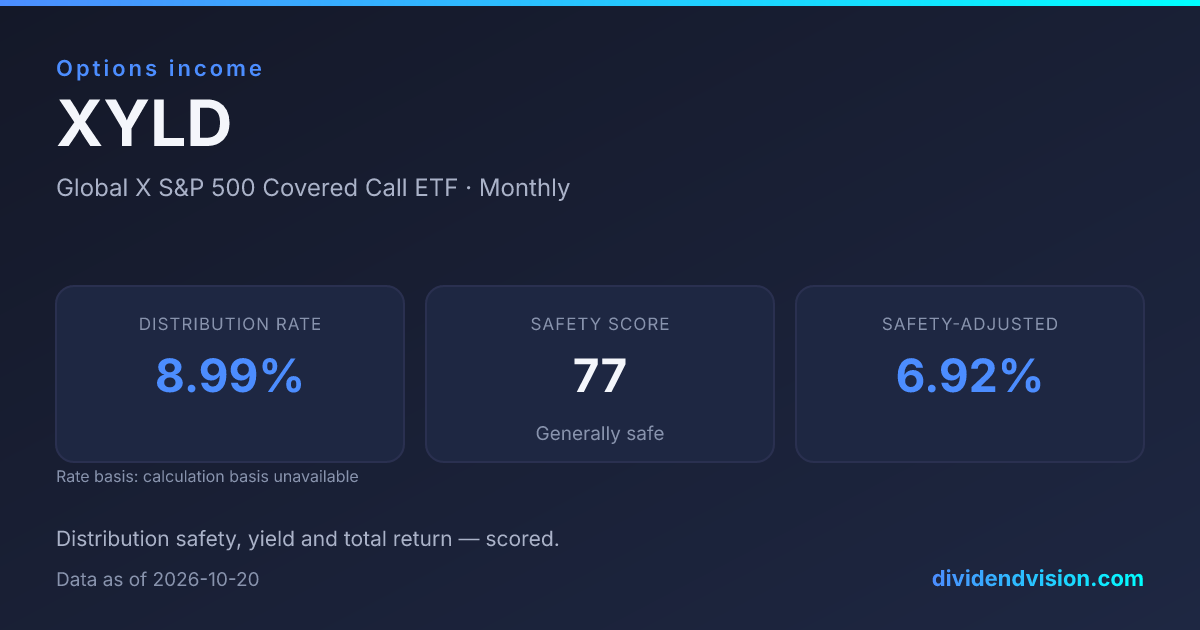 XYLD ETF: Yield, Dividend History & Fees | Dividend Vision